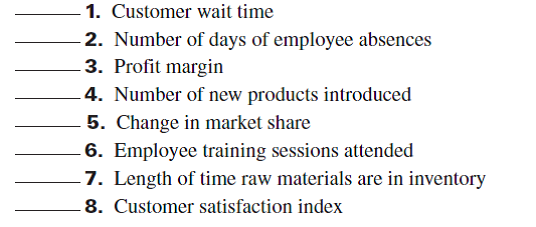Classify each of the performance measures below into the most likely balanced scorecard perspective it relates to. Label your answers using C (customer), P (internal process), I (innovation and growth), or F (financial).