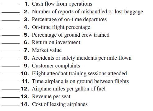 USA Airlines uses the following performance measures. Classify each of the performance measures below into the most likely balanced scorecard perspective it relates to. Label your answers using C (customer), P (internal process), I (innovation and growth), or F (financial).