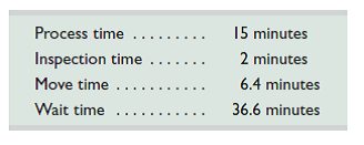 Compute and interpret ( a ) manufacturing cycle time and ( b ) manufacturing cycle efficiency using the following information from a manufacturing company.