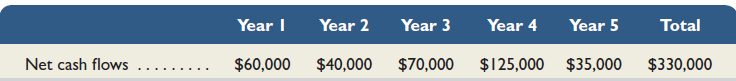 Beyer Company is considering the purchase of an asset for $180,000. It is expected to produce the following net cash flows. The cash flows occur evenly throughout each year. Compute the payback period for this investment (round years to two decimals).  <div style=padding-top: 35px> 