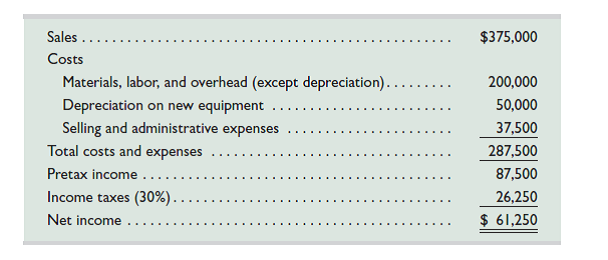 (This serial problem began in Chapter 1 and continues through most of the book. If previous chapter segments were not completed, the serial problem can begin at this point. It is helpful, but not necessary, to use the Working Papers that accompany the book.) Santana Rey is considering the purchase of equipment for Business Solutions that would allow the company to add a new product to its computer furniture line. The equipment is expected to cost $300,000 and to have a six-year life and no salvage value. It will be depreciated on a straight-line basis. Business Solutions expects to sell 100 units of the equipment's product each year. The expected annual income related to this equipment follows.   Required Compute the (1) payback period and (2) accounting rate of return for this equipment. (Record answers as percents, rounded to one decimal.)<div style=padding-top: 35px> 