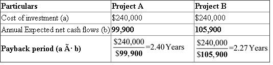Project A: It requires a $240,000 investment for new machinery with a four year life and no salvage value. Project B: It requires a $240,000 investment for new machinery with a three year life and no salvage value. Straight-line method can be used to calculate the annual depreciation for both the projects. 1). Calculate Expected annual net cash flows: Annual net cash flows can be calculated using the following formula;   Depreciation can be calculated using the straight-line method as follows;       Calculate Expected annual net cash flows:   2). Calculate Payback period: Payback period can be calculated using the following formula;     3). Calculate Accounting rate of return: Accounting rate of return can be calculated using the following formula;   Annual average investment can be calculated as follows;     Calculate Accounting rate of return:   4). Calculate Net present value: Net present value can be calculated using the below formula;   Project A:   Project B:   5). Analysis component: Project A is more profitable than the project B, since the net present value and the accounting rate of return for the concern are higher than the other project. May be the payback period is a little bit longer than the other project (Z), it will have another 1.2 year for the cash inflows. So the project A is more preferable than the project B.