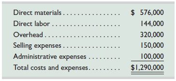 Jones Products manufactures and sells to wholesalers approximately 400,000 packages per year of underwater markers at $6 per package. Annual costs for the production and sale of this quantity are shown in the table.   A new wholesaler has offered to buy 50,000 packages for $5.20 each. These markers would be marketed under the wholesaler's name and would not affect Jones Products's sales through its normal channels. A study of the costs of this additional business reveals the following:   Required Prepare a three-column comparative income statement that shows the following: 1. Annual operating income without the special order (column 1). 2. Annual operating income received from the new business only (column 2). 3. Combined annual operating income from normal business and the new business (column 3).<div style=padding-top: 35px> 
