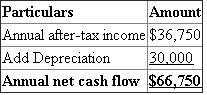 1. Payback Period A method that helps to identify the time taken by the investment to cover the cost is known as pay back period. The pay back period method ignores the profitability of the investment and the time value of the money. The project having an early payback period is preferred over the project having late payback period. Calculate the payback period as follows:   Hence, the payback period is 5.39 years. Working note: Calculate the amount of annual net cash flow as follows:   Accounting rate of return is the relationship between average accounting profits after tax and investment in the project. It is a ratio which considers the profit from a project in relation to the investment in the project.It is calculated in terms of percentage. Formula to calculate the Accounting rate of return:   If a company uses straight line depreciation method, find average amount invested by using the given formula.     The accounting return is called return on average investment and it is computed by dividing a project after tax net income by the average amount invested in it. Compute the Accounting rate of return as follows:   Hence, the Accounting rate of return is 20.41%.