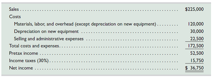 After evaluating the risk of the investment described in Exercise 25-8, B2B Co. concludes that it must earn at least an 8% return on this investment. Compute the net present value of this investment. (Round the net present value to the nearest dollar.) Reference: Exercise 25-8 B2B Co. is considering the purchase of equipment that would allow the company to add a new product to its line. The equipment is expected to cost $360,000 with a six-year life and no salvage value. It will be depreciated on a straight-line basis. The company expects to sell 144,000 units of the equipment's product each year. The expected annual income related to this equipment follows. Compute the (1) payback period and (2) accounting rate of return for this equipment.  <div style=padding-top: 35px> 