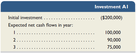 Refer to the information in QS 25-11 and instead assume the investment has a salvage value of $20,000. Compute the investment's net present value. Reference: QS 25-11 Following is information on an investment considered by Hudson Co. The investment has zero salvage value. The company requires a 12% return from its investments. Compute this investment's net present value.