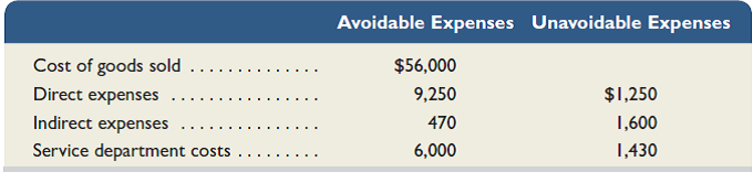 A guitar manufacturer is considering eliminating its electric guitar division because its $76,000 expenses are higher than its $72,000 sales. The company reports the following expenses for this division. Should the division be eliminated  <div style=padding-top: 35px> 