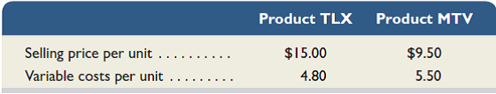 Colt Company owns a machine that can produce two specialized products. Production time for Product TLX is two units per hour and for Product MTV is five units per hour. The machine's capacity is 2,750 hours per year. Both products are sold to a single customer who has agreed to buy all of the company's output up to a maximum of 4,700 units of Product TLX and 2,500 units of Product MTV. Selling prices and variable costs per unit to produce the products follow. Determine (1) the company's most profitable sales mix and (2) the contribution margin that results from that sales mix.  <div style=padding-top: 35px> 