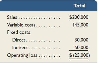 A division of a large company reports the information shown below for a recent year. Variable costs and direct fixed costs are avoidable, and 40% of the indirect fixed costs are avoidable. Based on this information, should the division be eliminated  <div style=padding-top: 35px> 