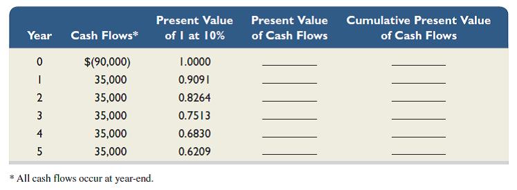 Heels, a shoe manufacturer, is evaluating the costs and benefits of new equipment that would custom fit each pair of athletic shoes. The customer would have his or her foot scanned by digital computer equipment; this information would be used to cut the raw materials to provide the customer a perfect fit. The new equipment costs $90,000 and is expected to generate an additional $35,000 in cash flows for five years. A bank will make a $90,000 loan to the company at a 10% interest rate for this equipment's purchase. Use the following table to determine the break-even time for this equipment. (Round the present value of cash flows to the nearest dollar.)  <div style=padding-top: 35px> 