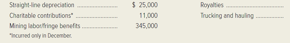 Antioch Extraction, which mines ore in Montana, uses a calendar year for both financial-reporting and tax purposes. The following selected costs were incurred in December, the low point of activity, when 1,500 tons of ore were extracted: Peak activity of 2,600 tons occurred in June, resulting in mining labor/fringe benefit costs of $598,000, royalties of $201,000, and trucking and hauling outlays of $325,000. The trucking and hauling outlays exhibit the following behavior: Antioch uses the high-low method to analyze costs. Required: 1. Classify the five costs listed in terms of their behavior: variable, step-variable, committed fixed, discretionary fixed, step-fixed, or semivariable. Show calculations to support your answers for mining labor/fringe benefits and royalties. 2. Calculate the total cost for next February when 1,650 tons are expected to be extracted. 3. Comment on the cost-effectiveness of hauling 1,500 tons with respect to Antioch's trucking/hauling cost behavior. Can the company's effectiveness be improved? How? 4. Distinguish between committed and discretionary fixed costs. If Antioch were to experience severe economic difficulties, which of the two types of fixed costs should management try to cut? Why? 5. Speculate as to why the company's charitable contribution cost arises only in December.