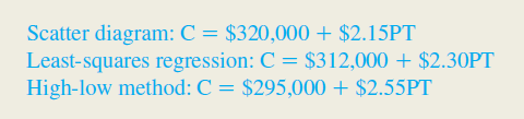 Shortly after being hired as an analyst with Global American Airlines, Kim Williams was asked to prepare a report that focused on passenger ticketing cost. The airline writes most of its own tickets (largely through reservations personnel), makes little use of travel agents, and has seen an ever-increasing passenger interest in e-ticketing (i.e., electronic reservations and tickets handled over the Internet). After some discussion, Williams thought it would be beneficial to begin her report with an overview of three different cost estimation tools: scatter diagrams, least-squares regression, and the high-low method. She would then present the results of her analysis of the past year's monthly ticketing cost, which was driven largely by the number of tickets written. These results would be presented in the form of algebraic equations that were derived by the three tools just cited. The equations follow. (C denotes ticketing cost, and PT denotes number of passenger tickets written.) Williams had analyzed data over the past 12 months and built equations on these data, purposely including the slowest month of the year (February) and the busiest month (November) so that things would ... tend to average out. She observed that November was especially busy because of Thanksgiving, passengers purchasing tickets for upcoming holiday travel in December, and the effects of a strike by Delta Western Airlines, Global American's chief competitor. The lengthy strike resulted in many of Delta Western's passengers being rerouted on Global American flights. Required: 1. Prepare a bullet-point list suitable for use in Williams's report that describes the features of scatter diagrams, least-squares regression, and the high-low method. Determine which of the three tools will typically produce the most accurate results. 2. Will the three cost estimation tools normally result in different equations? Why? 3. Assuming the use of least-squares regression, explain what the $312,000 and $2.30 figures represent. 4. Assuming the use of a scatter diagram, predict the cost of an upcoming month when Global American expects to write 580,000 tickets. 5. Did Williams err in constructing the equations on data of the past 12 months? Briefly explain. 6. Assume that over the next few years, more of Global American's passengers will take advantage of e-ticketing over the Internet. What will likely happen to the airline's cost structure in terms of variable and fixed cost incurred?