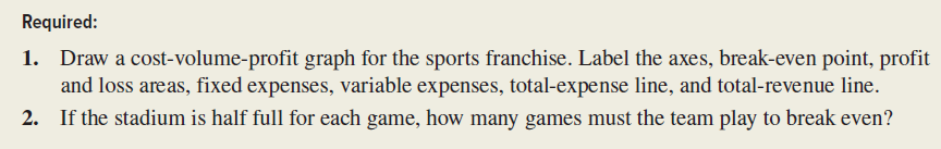 Refer to the data given in the preceding exercise. (Ignore income taxes.) Required: 1. Prepare a fully labeled profit-volume graph for the Houston Armadillos. 2. What is the safety margin for the baseball franchise if the team plays a 12-game season and the team owner expects the stadium to be 30 percent full for each game? 3. If the stadium is half full for each game, what ticket price would the team have to charge in order to break even?    <div style=padding-top: 35px> 