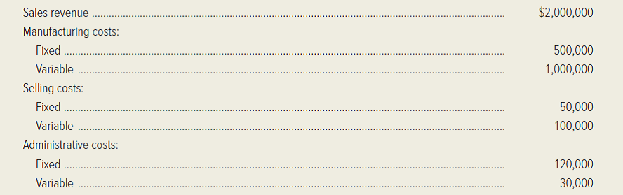 Europa Publications, Inc. specializes in reference books that keep abreast of the rapidly changing political and economic issues in Europe. The results of the company's operations during the prior year are given in the following table. All units produced during the year were sold. (Ignore income taxes.)   Required: 1. Prepare a traditional income statement and a contribution income statement for the company. 2. What is the firm's operating leverage for the sales volume generated during the prior year? 3. Suppose sales revenue increases by 10 percent. What will be the percentage increase in net income? 4. Which income statement would an operating manager use to answer requirement (3)? Why?<div style=padding-top: 35px> 