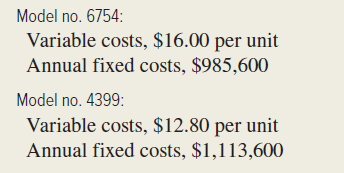 Corrigan Enterprises is studying the acquisition of two electrical component insertion systems for producing its sole product, the universal gismo. Data relevant to the systems follow.   Corrigan's selling price is $64 per unit for the universal gismo, which is subject to a 5 percent sales commission. (In the following requirements, ignore income taxes.) Required: 1. How many units must the company sell to break even if Model 6754 is selected? 2. Which of the two systems would be more profitable if sales and production are expected to average 46,000 units per year? 3. Assume Model 4399 requires the purchase of additional equipment that is not reflected in the preceding figures. The equipment will cost $450,000 and will be depreciated over a five-year life by the straight-line method. How many units must Corrigan sell to earn $956,400 of income if Model 4399 is selected? As in requirement (2), sales and production are expected to average 46,000 units per year. 4. Ignoring the information presented in requirement (3), at what volume level will management be indifferent between the acquisition of Model 6754 and Model 4399? In other words, at what volume level will the annual total cost of each system be equal? ( Hint: At any given sales volume, sales commissions will be the same amount regardless of which model is selected.)<div style=padding-top: 35px> 