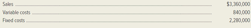 Houston-based Advanced Electronics manufactures audio speakers for desktop computers. The following data relate to the period just ended when the company produced and sold 42,000 speaker sets:   Management is considering relocating its manufacturing facilities to northern Mexico to reduce costs. Variable costs are expected to average $18 per set; annual fixed costs are anticipated to be $1,984,000. (In the following requirements, ignore income taxes.) Required: 1. Calculate the company's current income and determine the level of dollar sales needed to double that figure, assuming that manufacturing operations remain in the United States. 2. Determine the break-even point in speaker sets if operations are shifted to Mexico. 3. Assume that management desires to achieve the Mexican break-even point; however, operations will remain in the United States. a. If variable costs remain constant, what must management do to fixed costs? By how much must fixed costs change? b. If fixed costs remain constant, what must management do to the variable cost per unit? By how much must unit variable cost change? 4. Determine the impact (increase, decrease, or no effect) of the following operating changes. a. Effect of an increase in direct material costs on the break-even point. b. Effect of an increase in fixed administrative costs on the unit contribution margin. c. Effect of an increase in the unit contribution margin on net income. d. Effect of a decrease in the number of units sold on the break-even point.<div style=padding-top: 35px> 