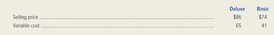Lawrence Corporation sells two ceiling fans, Deluxe and Basic. Current sales total 60,000 units, consisting of 39,000 Deluxe units and 21,000 Basic units. Selling price and variable cost information follow.   Salespeople currently receive flat salaries that total $400,000. Management is contemplating a change to a compensation plan that is based on commissions in an effort to boost the company's presence in the marketplace. Two plans are under consideration:   Required: 1. Define the term sales mix. 2. Comparing Plan A to the current compensation arrangement: a. Will Plan A achieve management's objective of an increased presence in the marketplace? Briefly explain. b. From a sales-mix perspective, will the salespeople be promoting the product that one would logically expect? Briefly discuss. c. Will the sales force likely be satisfied with the results of Plan A? Why? d. Will Lawrence likely be satisfied with the resulting impact of Plan A on company profitability? Why? 3. Assume that Plan B is under consideration. a. Compare Plan A and Plan B with respect to total units sold and the sales mix. Comment on the results. b. In comparison with flat salaries, is Plan B more attractive to the sales force? To the company? Show calculations to support your answers.<div style=padding-top: 35px> 