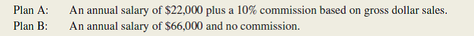 Consolidated Industries is studying the addition of a new valve to its product line. The valve would be used by manufacturers of irrigation equipment. The company anticipates starting with a relatively low sales volume and then boosting demand over the next several years. A new salesperson must be hired because Consolidated's current sales force is working at capacity. Two compensation plans are under consideration:   Consolidated Industries will purchase the valve for $50 and sell it for $80. Anticipated demand during the first year is 6,000 units. (In the following requirements, ignore income taxes.) Required: 1. Compute the break-even point in units for Plan A and Plan B. 2. What is meant by the term operating leverage ? 3. Analyze the cost structures of both plans at the anticipated demand of 6,000 units. Which of the two plans has a higher operating leverage factor? 4. Assume that a general economic downturn occurred during year 2, with product demand falling from 6,000 to 5,000 units. Determine the percentage decrease in company net income if Consolidated had adopted Plan A. 5. Repeat requirement (4) for Plan B. Compare Plan A and Plan B, and explain a major factor that underlies any resulting differences. 6. Briefly discuss the likely profitability impact of an economic recession for highly automated manufacturers. What can you say about the risk associated with these firms?<div style=padding-top: 35px> 