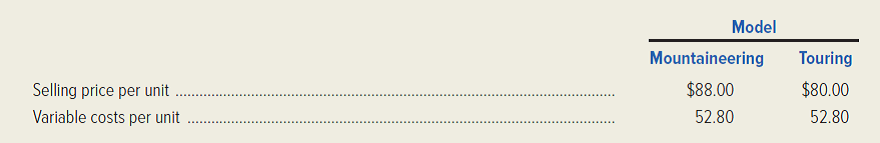 Alpine Thrills Ski Company recently expanded its manufacturing capacity. The firm will now be able to produce up to 15,000 pairs of cross-country skis of either the mountaineering model or the touring model. The sales department assures management that it can sell between 9,000 and 13,000 units of either product this year. Because the models are very similar, the company will produce only one of the two models. The following information was compiled by the accounting department.   Fixed costs will total $369,600 if the mountaineering model is produced but will be only $316,800 if the touring model is produced. Alpine Thrills Ski Company is subject to a 40 percent income tax rate. (Round each answer to the nearest whole number.) Required: 1. Compute the contribution-margin ratio for the touring model. 2. If Alpine Thrills Ski Company desires an after-tax net income of $22,080, how many pairs of touring skis will the company have to sell? 3. How much would the variable cost per unit of the touring model have to change before it had the same break-even point in units as the mountaineering model? 4. Suppose the variable cost per unit of touring skis decreases by 10 percent, and the total fixed cost of touring skis increases by 10 percent. Compute the new break-even point. 5. Suppose management decided to produce both products. If the two models are sold in equal proportions, and total fixed costs amount to $343,200, what is the firm's break-even point in units? (CMA, adapted)<div style=padding-top: 35px> 