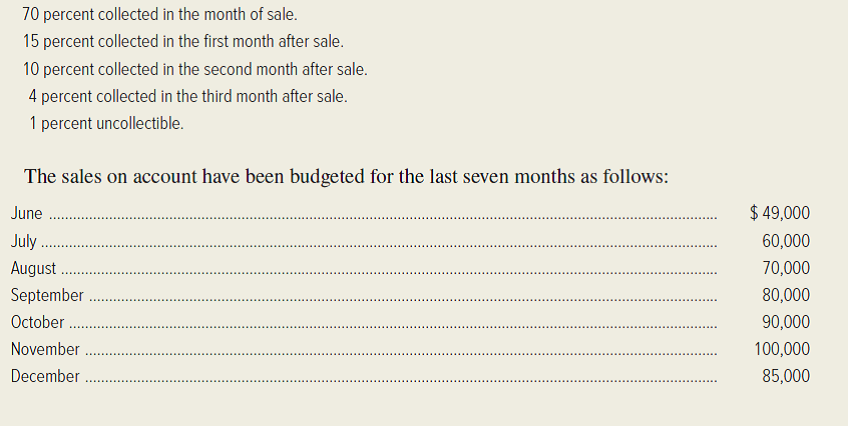 Coyote Loco, Inc., a distributor of salsa, has the following historical collection pattern for its credit sales.   Required: 1. Compute the estimated total cash collections during October from credit sales. 2. Compute the estimated total cash collections during the fourth quarter from sales made on account during the fourth quarter. 3. Build a spreadsheet: Construct an Excel spreadsheet to solve both of the preceding requirements. Show how the solution will change if the following information changes: sales in June and July were $50,000 and $65,000, respectively. (CMA, adapted)<div style=padding-top: 35px> 