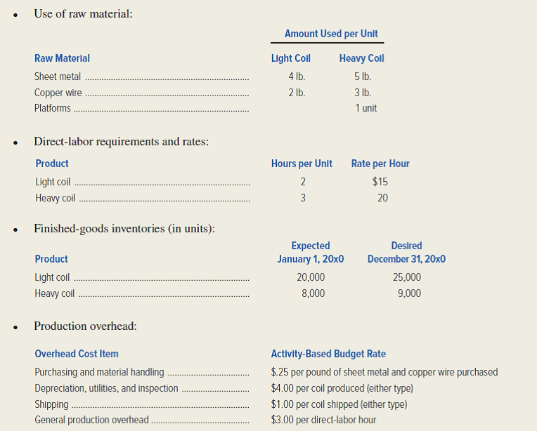 Vista Electronics, Inc. manufactures two different types of coils used in electric motors. In the fall of the current year, Erica Becker, the controller, compiled the following data.     Required: Prepare the following budgets for 20x0. 1. Sales budget (in dollars). 2. Production budget (in units). 3. Raw-material purchases budget (in quantities). 4. Raw-material purchases budget (in dollars). 5. Direct-labor budget (in dollars). 6. Production-overhead budget (in dollars). (CPA, adapted)<div style=padding-top: 35px> 