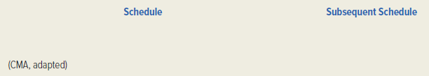 United Security Systems, Inc. (USSI) manufactures and sells security systems. The company started by installing photoelectric security systems in offices and has expanded into the private-home market. USSI has a basic security system that has been developed into three standard products, each of which can be adapted to meet the specific needs of customers. The manufacturing operation is moderate in size, as the bulk of the component manufacturing is completed by independent contractors. The security systems are approximately 85 percent complete when received from contractors and require only final assembly in the USSI plant. Each product passes through at least one of three assembly operations. USSI operates in a rapidly growing community. There is evidence that a great deal of new commercial construction will take place in the near future, and management has decided to pursue this new market. In order to be competitive, the firm will have to expand its operations. In view of the expected increase in business, Sandra Feldman, the controller, believes that USSI should implement a complete budgeting system. Feldman has decided to make a formal presentation to the company's president explaining the benefits of a budgeting system and outlining the budget schedules and reports that would be necessary. Required: 1. Explain the benefits that USSI would gain from implementing a budgeting system. 2. If Sandra Feldman develops a master budget: a. Identify, in order, the schedules that will have to be prepared. b. Identify the subsequent schedules that would be based on the schedules identified above. Use the following format for your answer.