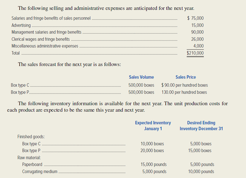 FreshPak Corporation manufactures two types of cardboard boxes used in shipping canned food, fruit, and vegetables. The canned food box (type C) and the perishable food box (type P) have the following material and labor requirements.     Required: Prepare a master budget for FreshPak Corporation for the next year. Assume an income tax rate of 40 percent. Include the following schedules. 1. Sales budget. 2. Production budget. 3. Direct-material budget. 4. Direct-labor budget. 5. Production-overhead budget. 6. Selling and administrative expense budget. 7. Budgeted income statement. ( Hint: To determine cost of goods sold, first compute the production cost per unit for each type of box. Include applied production overhead in the cost.)<div style=padding-top: 35px> 
