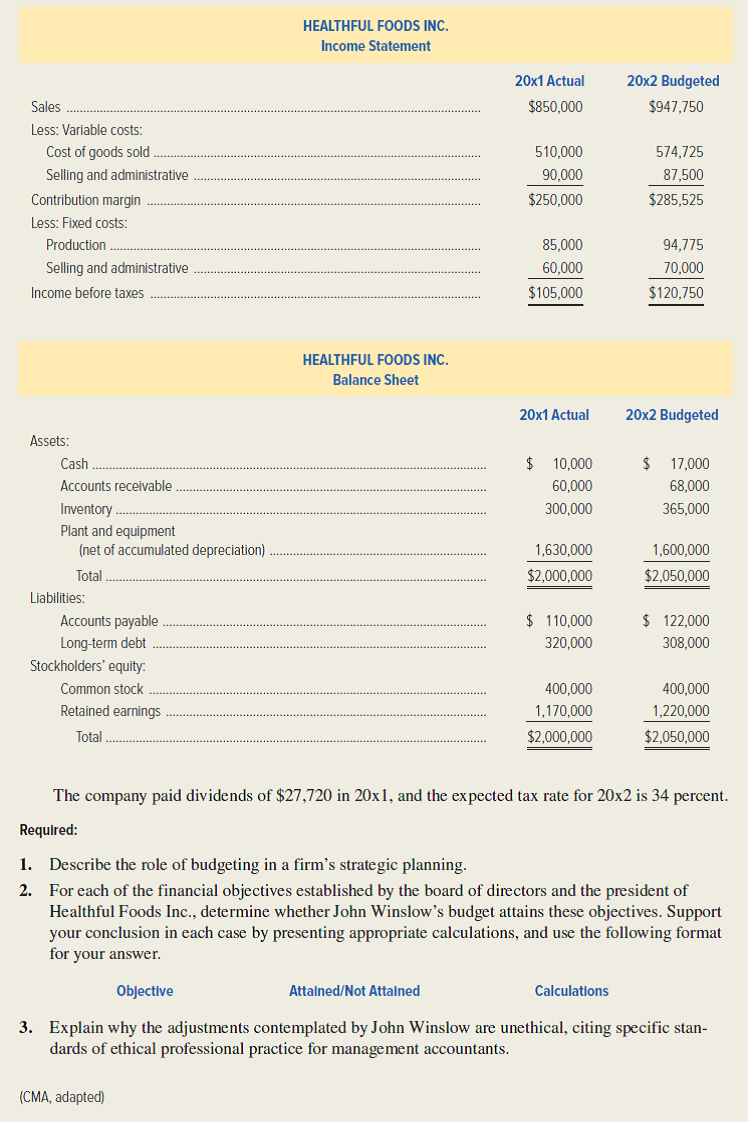 Healthful Foods Inc., a manufacturer of breakfast cereals and snack bars, has experienced several years of steady growth in sales, profits, and dividends while maintaining a relatively low level of debt. The board of directors has adopted a long-run strategy to maximize the value of the shareholders' investment. In order to achieve this goal, the board of directors established the following five-year financial objectives. • Increase sales by 12 percent per year. • Increase income before taxes by 15 percent per year. • Maintain long-term debt at a maximum of 16 percent of assets. These financial objectives have been attained for the past three years. At the beginning of last year, the president of Healthful Foods, Andrea Donis, added a fourth financial objective of maintaining cost of goods sold at a maximum of 70 percent of sales. This goal also was attained last year. The budgeting process at Healthful Foods is to be directed toward attaining these goals for the forthcoming year, a difficult task with the economy in a prolonged recession. In addition, the increased emphasis on eating healthful foods has driven up the price of ingredients used by the company significantly faster than the expected rate of inflation. John Winslow, cost accountant at Healthful Foods, has responsibility for preparation of the profit plan for next year. Winslow assured Donis that he could present a budget that achieved all of the financial objectives. Winslow believed that he could overestimate the ending inventory and reclassify fruit and grain inspection costs as administrative rather than production costs to attain the desired objective. The actual statements for 20x1 and the budgeted statements for 20x2 that Winslow prepared are as follows: