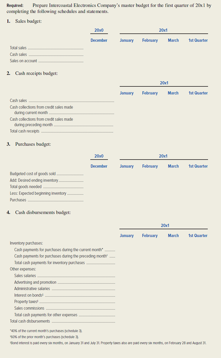 We really need to get this new material-handling equipment in operation just after the new year begins. I hope we can finance it largely with cash and marketable securities, but if necessary we can get a shortterm loan down at MetroBank. This statement by Beth Davies-Lowry, president of Intercoastal Electronics Company, concluded a meeting she had called with the firm's top management. Intercoastal is a small, rapidly growing wholesaler of consumer electronic products. The firm's main product lines are small kitchen appliances and power tools. Marcia Wilcox, Intercoastal's General Manager of Marketing, has recently completed a sales forecast. She believes the company's sales during the first quarter of 20x1 will increase by 10 percent each month over the previous month's sales. Then Wilcox expects sales to remain constant for several months. Intercoastal's projected balance sheet as of December 31, 20x0, is as follows:      <div style=padding-top: 35px> 