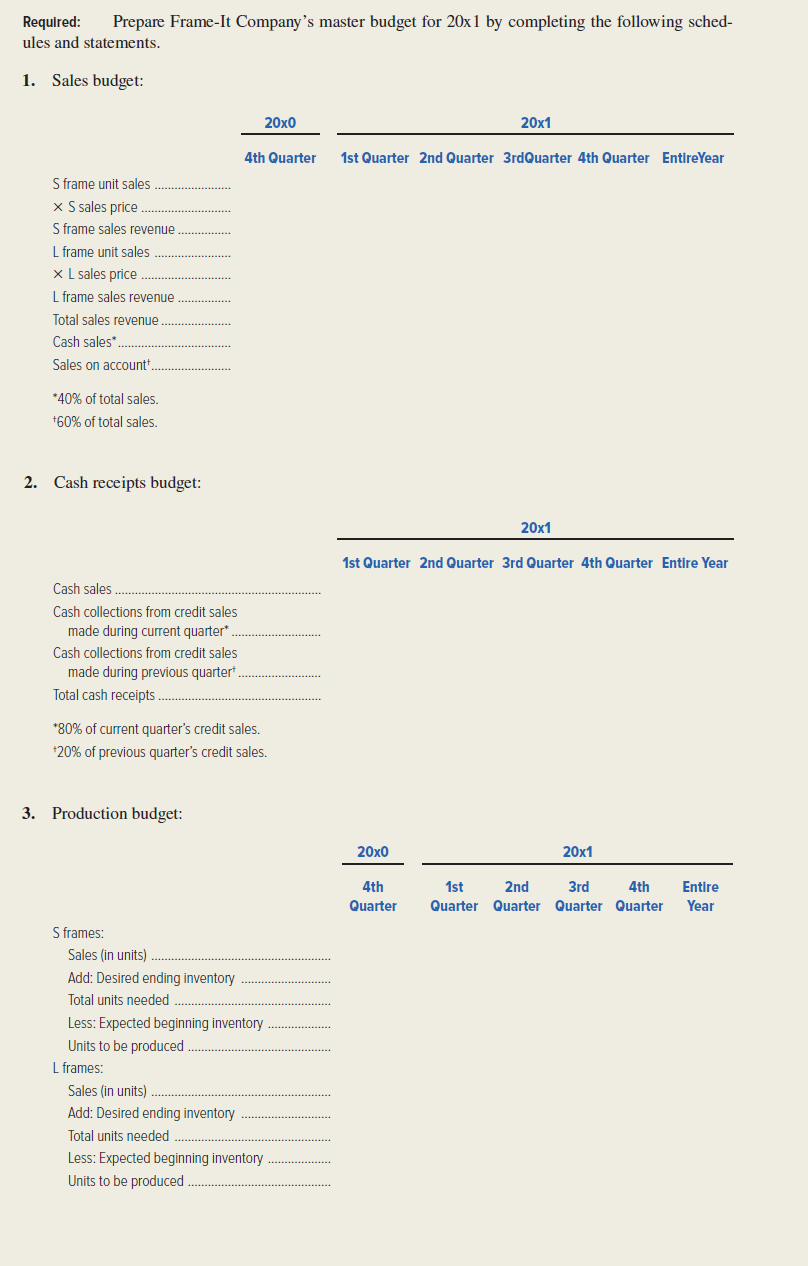Jeffrey Vaughn, president of Frame-It Company, was just concluding a budget meeting with his senior staff. It was November of 20x0, and the group was discussing preparation of the firm's master budget for 20x1. I've decided to go ahead and purchase the industrial robot we've been talking about. We'll make the acquisition on January 2 of next year, and I expect it will take most of the year to train the personnel and reorganize the production process to take full advantage of the new equipment.          <div style=padding-top: 35px> 