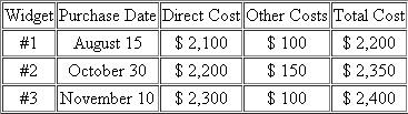 Suppose that David adopted the last-in first-out (LIFO) inventory-flow method for his business inventory of widgets (purchase prices below).     In late December, David sold widget #2 and next year David expects to purchase three more widgets at the following estimated prices:    a. What cost of goods sold and ending inventory would David record if he elects to use the LIFO method this year  b. If David sells two widgets next year, what will be his cost of goods sold and ending inventory next year under the LIFO method  c. How would you answer (a) and (b) if David had initially selected the first-in, first-out (FIFO) method instead of LIFO  d. Suppose that David initially adopted the LIFO method, but wants to apply for a change to FIFO next year. What would be his §481 adjustment for this change, and in what year(s) would he make the adjustment
