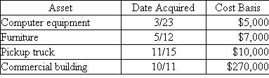 At the beginning of the year, Dee began a calendar-year business and placed in service the following assets during the year:    Assuming Dee does not elect §179 expensing or bonus depreciation, answer the following questions: What is Dee's year 1 cost recovery for each asset What is Dee's year 2 cost recovery for each asset