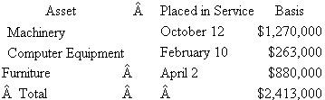Assume that TDW Corporation (calendar year end) has 2011 taxable income of $650,000 before the §179 expense (assume no bonus depreciation), acquired the following assets during 2011:    a) What is the maximum amount of §179 expense TDW may deduct for 2011  b) What is the maximum total depreciation expense, including §179 expense, that TDW may deduct in 2011 on the assets it placed in service in 2011