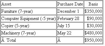 Assume that Timberline Corporation has 2011 taxable income of $240,000 before the §179 expense (assume no bonus depreciation).    a) What is the maximum amount of §179 expense Timberline may deduct for 2011  b) What would Timberline's maximum depreciation expense be for 2011  c) What would Timberline's maximum depreciation expense be for 2011 if the furniture cost $2,000,000 instead of $350,000
