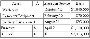 {Planning} Assume that Sivart Corporation has 2010 taxable income of $350,000 before the §179 expense, acquired the following assets during 2010:    a) What is the maximum amount of §179 expense Sivart may deduct for 2010  b) What is the maximum total depreciation expense (§179, bonus, MACRS) that Sivart may deduct in 2010 on the assets it placed in service in 2010