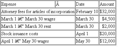 Nicole organized a new corporation. The corporation began business on April 1 of year 1. She made the following expenditures associated with getting the corporation started:    a. What is the total amount of the start-up costs and organizational expenditures for Nicole's corporation  b. What amount of the start-up costs and organizational expenditures may the corporation immediately expense in year 1  c. What amount can the corporation deduct as amortization expense for the organizational expenditures and for the start-up costs for year 1 (not including the amount it immediately expensed)  d. What would be the allowable organizational expenditures, including immediate expensing and amortization, if Ingrid started a sole proprietorship instead