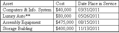Back in Boston, Steve has been busy creating and managing his new company, Teton Mountaineering (TM), which is based out of a small town in Wyoming. In the process of doing so, TM has acquired various types of assets. Below is a list of assets acquired during 2010:    *Not considered a luxury automobile, thus not subject to the luxury automobile limitations During 2010, TM had huge success (and had no §179 limitations and Steve acquired more assets the next year to increase its production capacity. These are the assets which were acquired during 2011:    **Used 100% for business purposes. TM did extremely well during 2011 by generating a taxable income before any §179 expense of $732,500.  Required  a. Compute 2010 depreciation deductions including §179 expense (ignoring bonus depreciation). b. Compute 2011 depreciation deductions including §179 expense (ignoring bonus depreciation). c. Compute 2011 depreciation deductions including §179 expense (ignoring bonus depreciation), but now assume that Steve acquired a new machine on October 2 nd for $400,000 plus $20,000 for delivery and setup costs.  d. Ignoring part c, now assume that during 2011, Steve decides to buy a competitor's assets for a purchase price of $350,000. Steve purchased the following assets for the lump-sum purchase price.    e. Complete Part I of Form 4562 for part b.