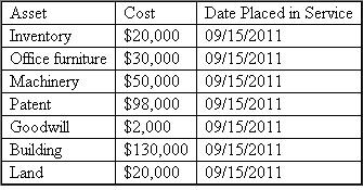 Back in Boston, Steve has been busy creating and managing his new company, Teton Mountaineering (TM), which is based out of a small town in Wyoming. In the process of doing so, TM has acquired various types of assets. Below is a list of assets acquired during 2010:    *Not considered a luxury automobile, thus not subject to the luxury automobile limitations During 2010, TM had huge success (and had no §179 limitations and Steve acquired more assets the next year to increase its production capacity. These are the assets which were acquired during 2011:    **Used 100% for business purposes. TM did extremely well during 2011 by generating a taxable income before any §179 expense of $732,500.  Required  a. Compute 2010 depreciation deductions including §179 expense (ignoring bonus depreciation). b. Compute 2011 depreciation deductions including §179 expense (ignoring bonus depreciation). c. Compute 2011 depreciation deductions including §179 expense (ignoring bonus depreciation), but now assume that Steve acquired a new machine on October 2 nd for $400,000 plus $20,000 for delivery and setup costs.  d. Ignoring part c, now assume that during 2011, Steve decides to buy a competitor's assets for a purchase price of $350,000. Steve purchased the following assets for the lump-sum purchase price.    e. Complete Part I of Form 4562 for part b.