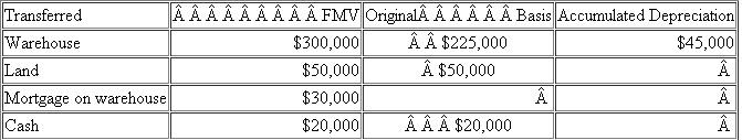 Prater Inc. enters into an exchange in which it gives up its warehouse on 10 acres of land and receives a tract of land. A summary of the exchange is as follows:        What is Prater's realized and recognized gain on the exchange and its basis in the assets it received in the exchange