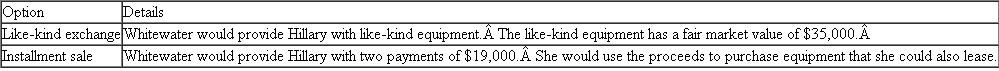 {Planning} Hillary is in the leasing business and faces a marginal tax rate of 35 percent. She has leased equipment to Whitewater Corporation for several years. Hillary bought the equipment for $50,000 and claimed $20,000 of depreciation deductions against the asset. The lease term is about to expire and Whitewater would like to acquire the equipment. Hillary has been offered two options to choose from:    Ignoring time value of money, which option provides the greatest after-tax value for Hillary, assuming she is indifferent between the proposals based on nontax factors