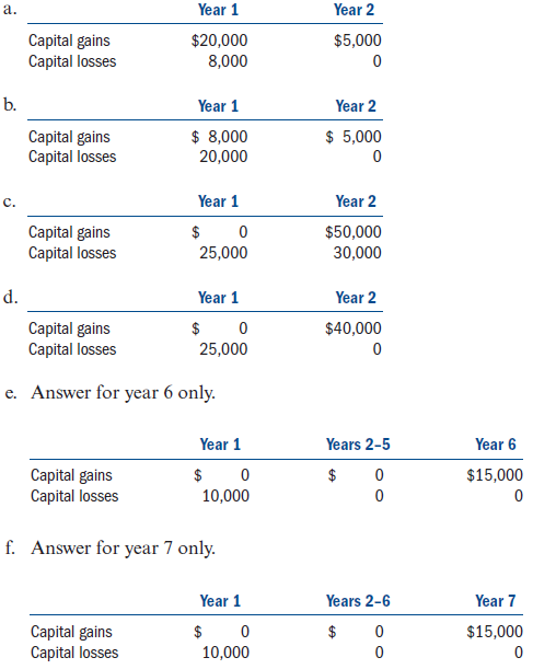 What book-tax differences in year 1 and year 2 associated with its capital gains and losses would ABD Inc. report in the following alternative scenarios Identify each book-tax difference as favorable or unfavorable and as permanent or temporary.