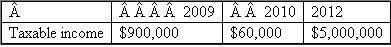{Planning} WCC, Inc. has a current year (2011) net operating loss of $100,000. It is trying to determine whether it should carry back the loss or whether it should elect to forgo the carryback. How would you advise WCC in each of the following alternative situations (ignore time value of money in your computations).  a.     b.     c.     d.    