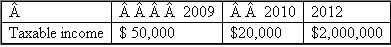 {Planning} WCC, Inc. has a current year (2011) net operating loss of $100,000. It is trying to determine whether it should carry back the loss or whether it should elect to forgo the carryback. How would you advise WCC in each of the following alternative situations (ignore time value of money in your computations). a. b. c. d.