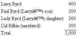 Oriole Corporation, a privately held company, has one class of voting common stock, of which 1,000 shares are issued and outstanding. The shares are owned as follows:    Larry is considering retirement and would like to have the corporation redeem all of his shares for $400,000. a. What must Larry do or consider if he wants to guarantee that the redemption will be treated as an exchange  b. Could Larry act as a consultant to the company and still have the redemption treated as an exchange