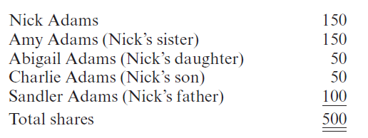 Petoskey Stone Quarry Inc. (PSQ), a calendar-year, accrual-method C corporation, provides landscaping supplies to local builders in northern Michigan. PSQ has always been a family owned business and has a single class of voting common stock outstanding. The 1,000 outstanding shares are owned as follows:     Nick Adams serves as president of PSQ, and his father Sandler serves as chairman of the board. Amy is the company's CFO, and Abigail and Charlie work as employees of the company. Sandler would like to retire and sell his shares back to the company. The fair market value of the shares is $500,000. Sandler's tax basis is $10,000. The redemption is tentatively scheduled to take place on December 31, 2011. As of January 1, 2011, PSQ had accumulated earnings and profits of $2,500,000. The company projects current E P for 2011 of $200,000. The company intends to pay pro rata cash dividends of $300 per share to its shareholders on December 1, 2011.Required:  a. Assume the redemption takes place as planned on December 31 and no elections are made by the shareholders. 1. What amount of dividend or capital gain will Sandler recognize as a result of the stock redemption  2. How will the tax basis of Sandler's stock be allocated to the remaining shareholders  b. What must Sandler and the other shareholders do to change the tax results you calculated in question a  c. Compute PSQ's accumulated earnings and profits on January 1, 2012, assuming the redemption is treated as an exchange.