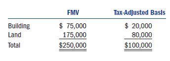 Ron and Hermione formed Wizard Corporation on January 2. Ron contributed cash of $200,000 in return for 50 percent of the corporation's stock. Hermione contributed a building and land with the following fair market values and tax-adjusted bases in return for 50 percent of the corporation's stock:     To equalize the exchange, Wizard Corporation paid Hermione $50,000 in addition to her stock. a. What amount of gain or loss does Ron realize on the formation of the corporation What amount, if any, does he recognize  b. What is Ron's tax basis in the stock he receives in return for his contribution of property to the corporation  c. What amount of gain or loss does Hermione realize on the formation of the corporation What amount, if any, does she recognize  d. What is Hermione's tax basis in the stock she receives in return for her contribution of property to the corporation  e. What tax-adjusted basis does Wizard Corporation take in the land and building received from Hermione  Assume Hermione's tax-adjusted basis in the land was $200,000. f. What amount of gain or loss does Hermione realize on the formation of the corporation What amount, if any, does she recognize  g. What tax-adjusted basis does Wizard Corporation take in the land and building received from Hermione  Assume Hermione's tax-adjusted basis in the land was $250,000. h. What amount of gain or loss does Hermione realize on the formation of the corporation What amount, if any, does she recognize  i. What tax-adjusted basis does Wizard Corporation take in the land and building received from Hermione  j. What election can Hermione and Wizard Corporation make to allow Wizard Corporation to take a carryover basis in the land