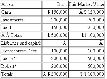Dave LaCroix recently received a 10 percent capital and profits interest in Cirque Capital LLC in exchange for consulting services he provided. If Cirque Capital had paid an outsider to provide the advice, it would have deducted the payment as compensation expense. Cirque Capital's balance sheet on the day Dave received his capital interest appears below:     *Assume that Lance's basis and Robert's basis in their LLC interests equal their tax basis capital accounts plus their respective shares of nonrecourse debt. a. Compute and characterize any gain or loss Dave may have to recognize as a result of his admission to Cirque Capital.. b. Compute each member's tax basis in his LLC interest immediately after Dave's receipt of his interest.. c. Prepare a balance sheet for Cirque Capital immediately after Dave's admission showing the members' tax capital accounts and their capital accounts stated at fair market value.. d. Compute and characterize any gain or loss Dave may have to recognize as a result of his admission to Cirque Capital if he receives only a profits interest.. e. Compute each member's tax basis in his LLC interest immediately after Dave's receipt of his interest if Dave only receives a profits interest.
