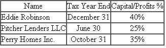 Tall Tree LLC was recently formed with the following members:    What is the required taxable year-end for Tall Tree LLC