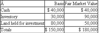Travis and Alix Weber are equal partners in the Tralix partnership, which does not have a §754 election in place. Alix sells one-half of her interest (25%) to Michael Tomei for $30,000 cash. Just before the sale, Alix's basis in her entire partnership interest is $75,000 including her $30,000 share of the partnership liabilities. Tralix's assets on the sale date are as follows:    a. What is the amount and character of Alix's recognized gain or loss on the sale  b. What is Alix's basis in her remaining partnership interest  c. What is Michael's basis in his partnership interest  d. What is the effect of the sale on the partnership's basis in the assets
