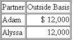 Adam and Alyssa are equal partners in the PartiPilo Partnership. The partners formed the partnership three years ago by contributing cash. Prior to any distributions, the partners have the following bases in their partnership interests:    On December 31 of the current year, the partnership makes a pro-rata operating distribution of:     a. What is the amount and character of Adam's recognized gain or loss  b. What is Adam's remaining basis in his partnership interest  c. What is the amount and character of Alyssa's recognized gain or loss  d. What is Alyssa's basis in the distributed assets  e. What is Alyssa's remaining basis in her partnership interest